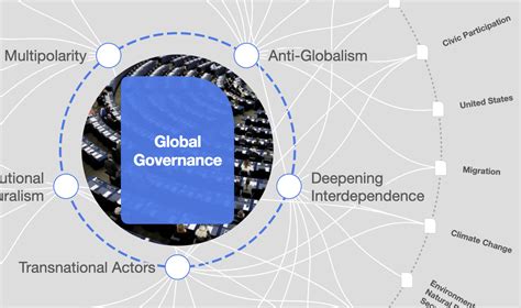 Global governance: A complex system