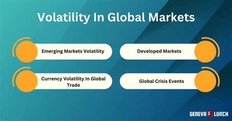 Global Market Volatility