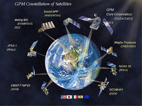 Global Measurements and Conversions