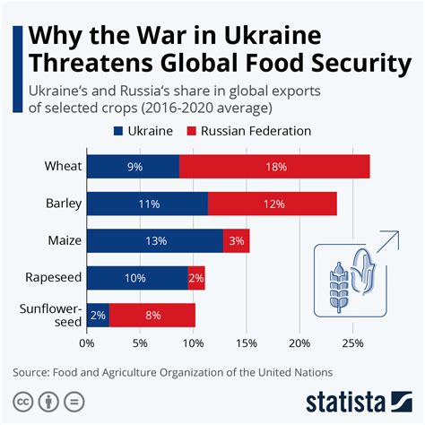 Global Security Ukraine