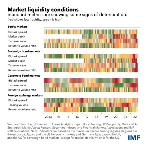 Global stability risk