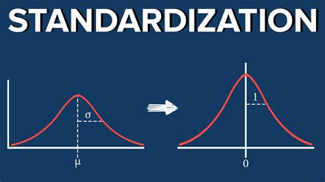 Global Standardization of Temperature Scales