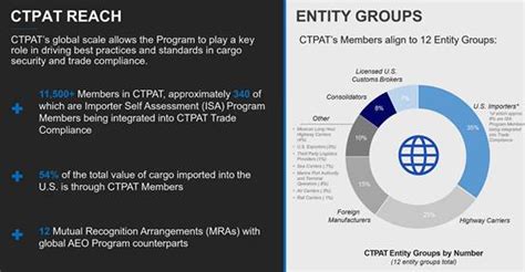 Global Trade