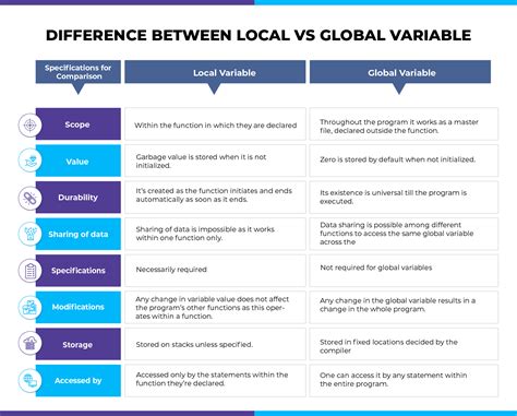 Improving Performance with VBA Global Variables