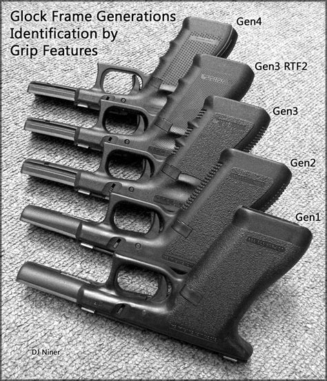 Glock 10mm Comparison