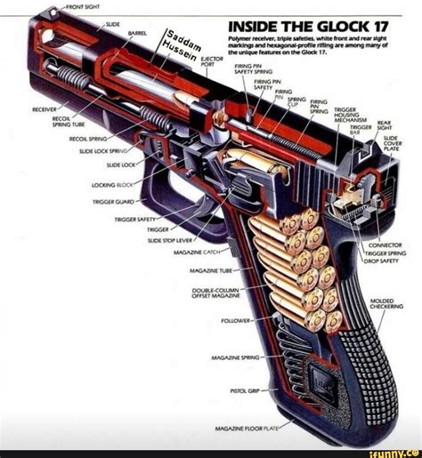 Glock 17 Firing Pin Safety Features