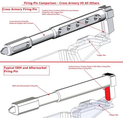 Glock 17 Firing Pin Specifications