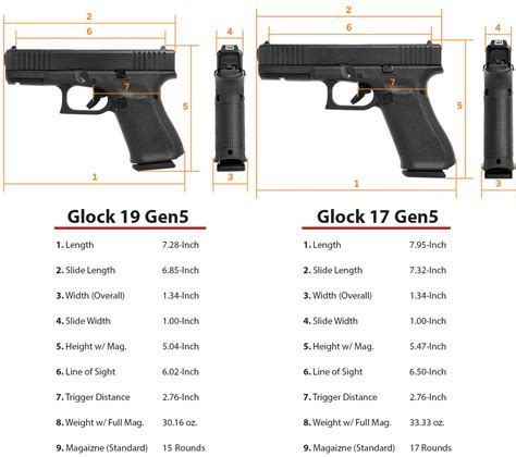 Glock 17 vs 19 barrel length comparison