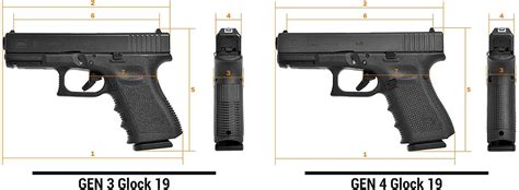 Glock 19 Gen 4 vs Gen 3