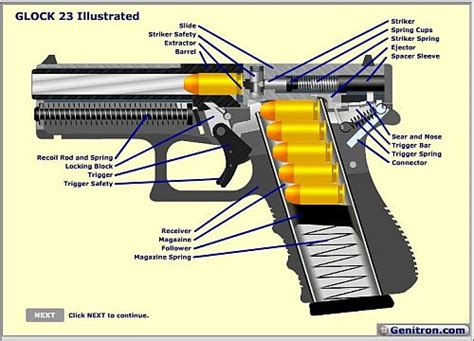 Glock 19 Striker Mechanism