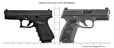 Glock 19 vs FN 509