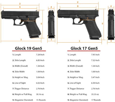 Glock 19 vs Glock 34 magazine capacity comparison