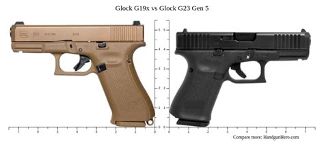 Glock 19x Price Comparison