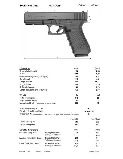 Glock 21 Gen 4 specifications