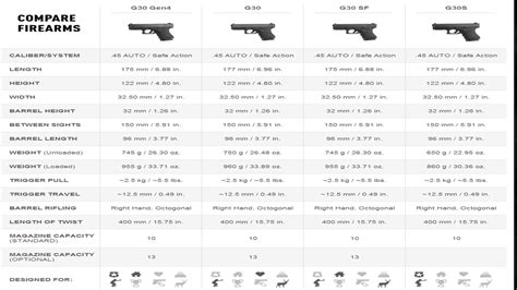 Glock 30 vs 21 barrel length comparison