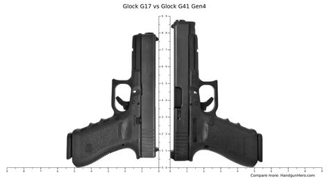 Glock 41 Comparison