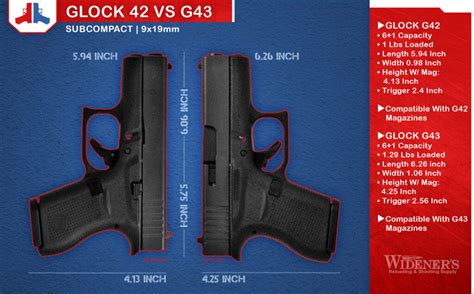 Glock 42 vs Glock 43