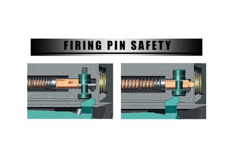 Glock Firing Pin Safety Diagram