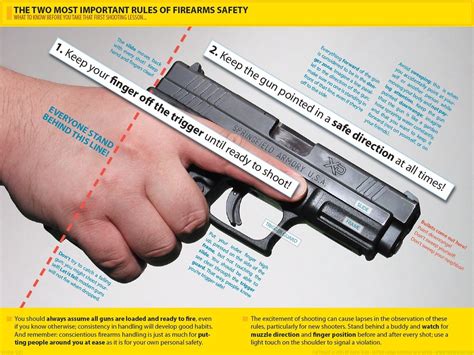 Glock Pistol Handling Safety