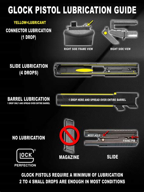 Glock pistol lubrication