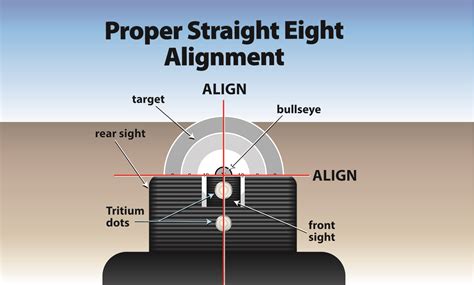 Proper sight alignment techniques for Glock