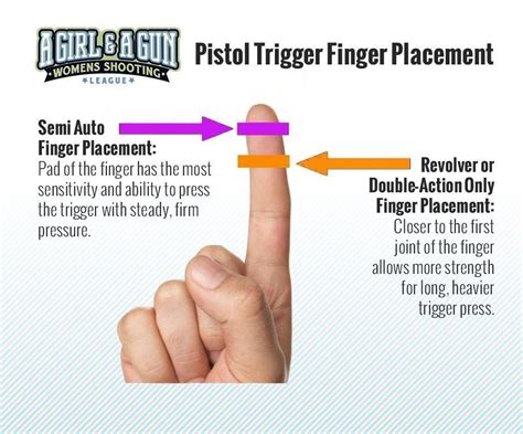 Glock Trigger Finger Placement for Left-Handed Shooters