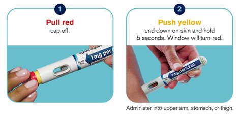 Glucagon Administration Safety Tips