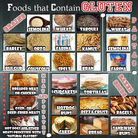 Gluten-containing foods image