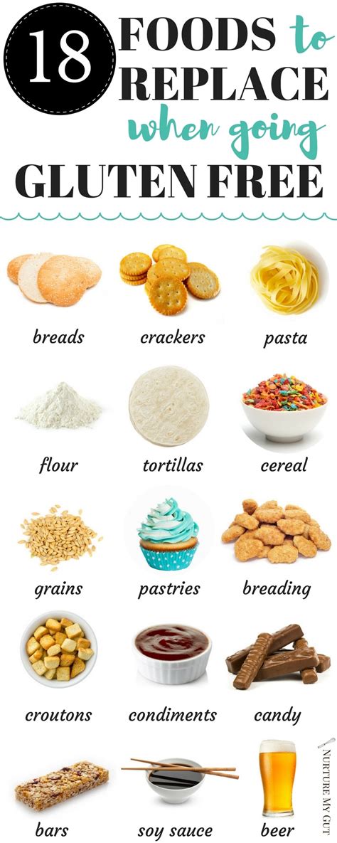 Gluten-free food options