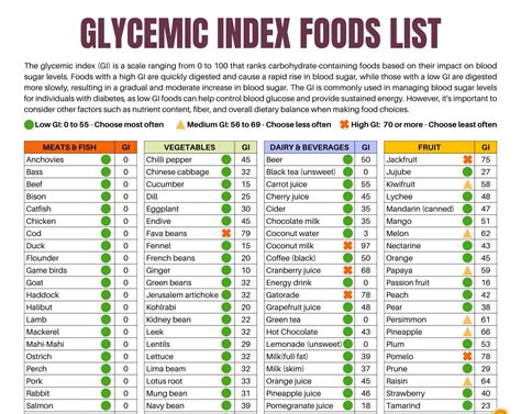 Glycemic Index Chart Printable