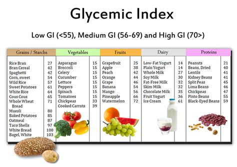 Glycemic Index Foods for Weight Loss