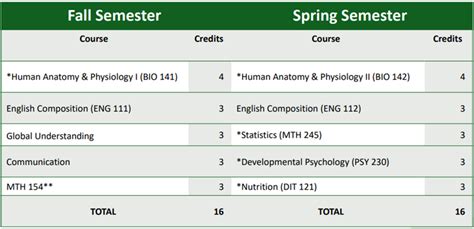 GMU transfer FAQs