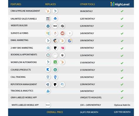 Go High Level Marketplace Tools