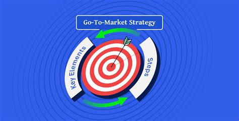 Go-to-Market Strategy