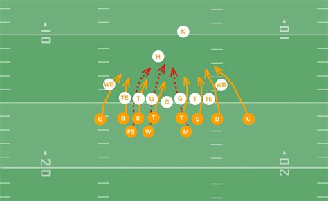 Goal Line Formation Template