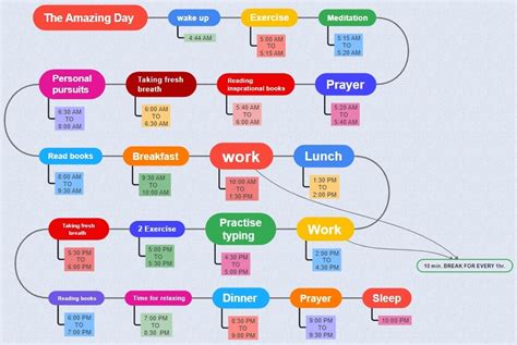 Goal-Oriented Personal Timeline Template