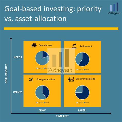 Goal Seek Asset Allocation