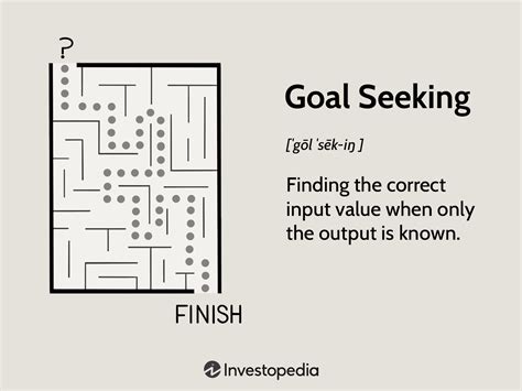 Goal Seek Basics