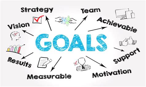 Goal Setting Template for Goodnotes