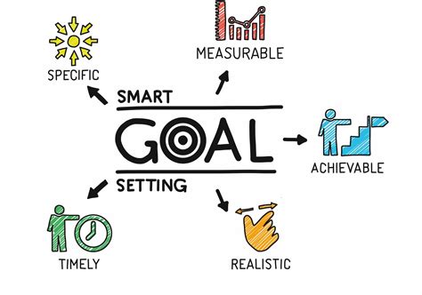 Description of Goal Setting for Professional Development