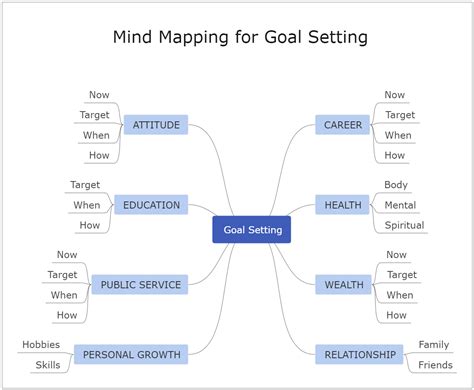 Goal Setting Mind Map Template