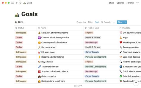 Goal Setting Notion Template