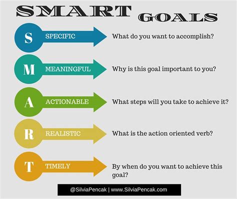 Goal setting tips for success