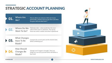 Goals and Objectives for Account Plan Template PowerPoint