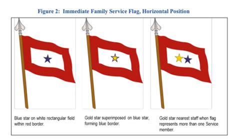 Gold Star Flag Meaning