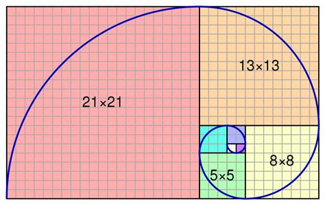 Golden Ratio in Face Templates