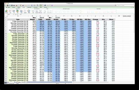 Golf Clash Club Spreadsheet