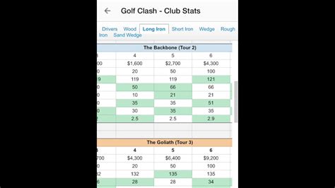 Golf Clash Club Spreadsheet Excel