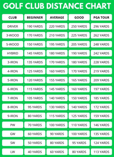 Golf Club Distance Chart Example