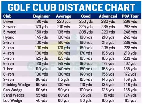 Golf Club Distance Chart PDF